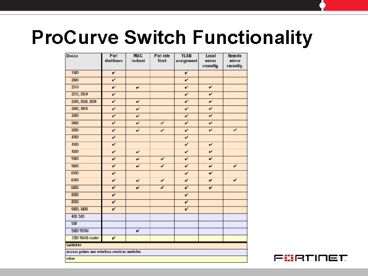 Pro. Curve Switch Functionality Pro. Curve Switch Functionality
