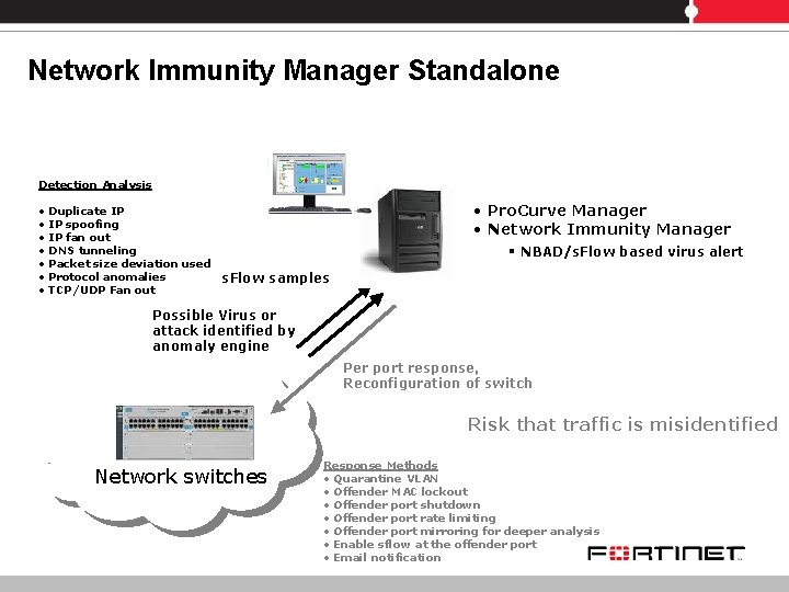 Network Immunity Manager Standalone Detection Analysis • • Duplicate IP IP spoofing IP fan Network Immunity Manager Standalone Detection Analysis • • Duplicate IP IP spoofing IP fan