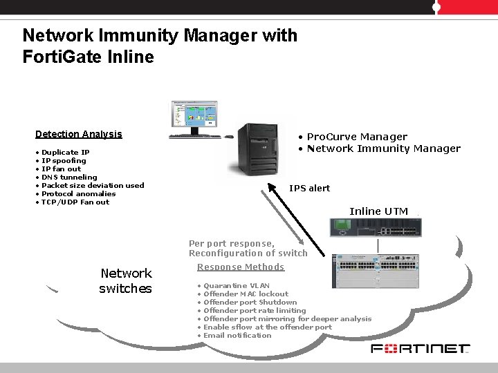 Network Immunity Manager with Forti. Gate Inline Detection Analysis • • Pro. Curve Manager Network Immunity Manager with Forti. Gate Inline Detection Analysis • • Pro. Curve Manager