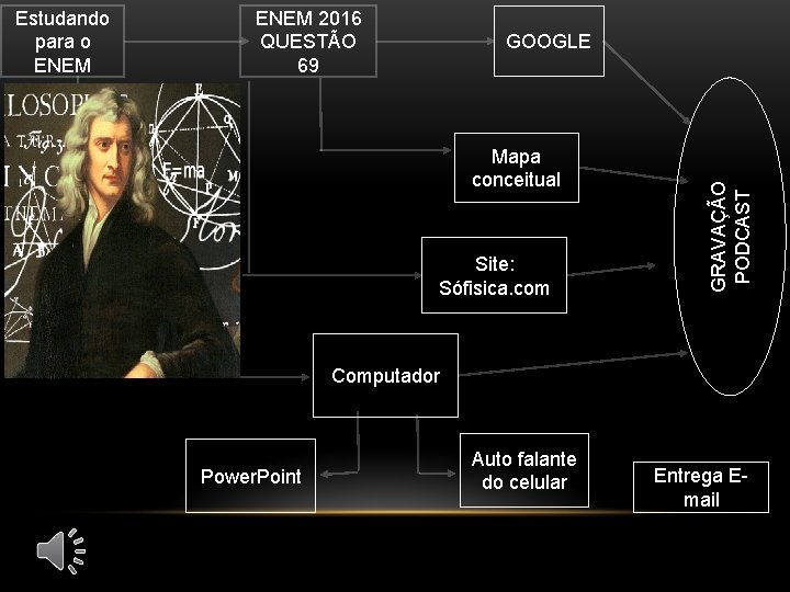 ENEM 2016 QUESTÃO 69 GOOGLE Mapa conceitual Site: Sófisica. com GRAVAÇÃO PODCAST Estudando para