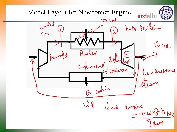  Model Layout for Newcomen Engine 