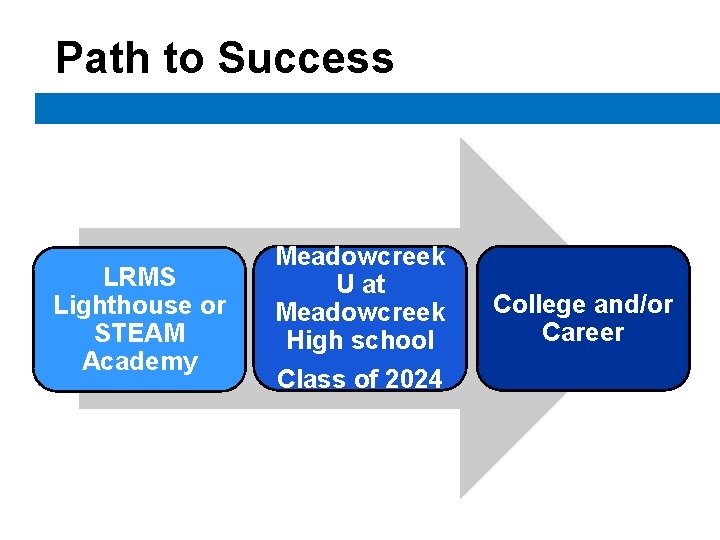 Path to Success LRMS Lighthouse or STEAM Academy Meadowcreek U at Meadowcreek High school Path to Success LRMS Lighthouse or STEAM Academy Meadowcreek U at Meadowcreek High school