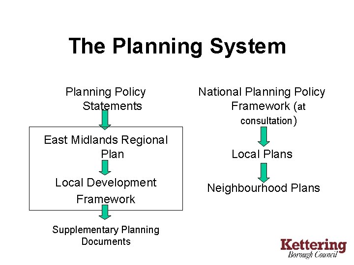 The Planning System Planning Policy Statements East Midlands Regional Plan Local Development Framework Supplementary