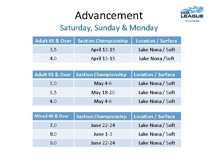 Advancement Saturday, Sunday & Monday Adult 65 & Over Section Championship Location / Surface