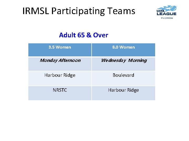 IRMSL Participating Teams Adult 65 & Over 3. 5 Women 8. 0 Women Monday