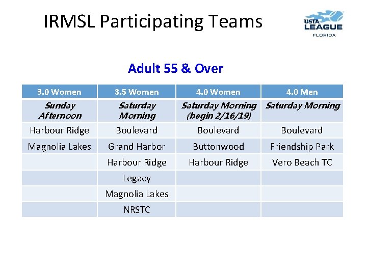 IRMSL Participating Teams Adult 55 & Over 3. 0 Women 3. 5 Women 4.