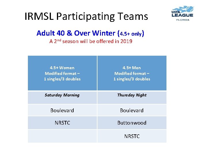 IRMSL Participating Teams Adult 40 & Over Winter (4. 5+ only) A 2 nd