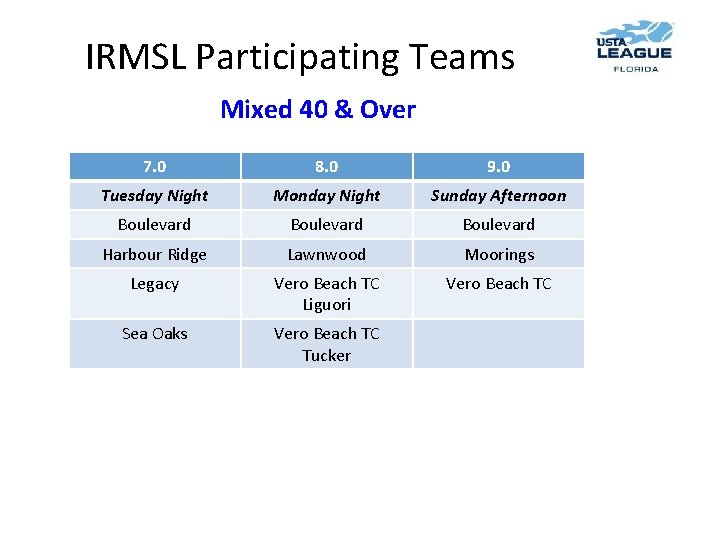 IRMSL Participating Teams Mixed 40 & Over 7. 0 8. 0 9. 0 Tuesday