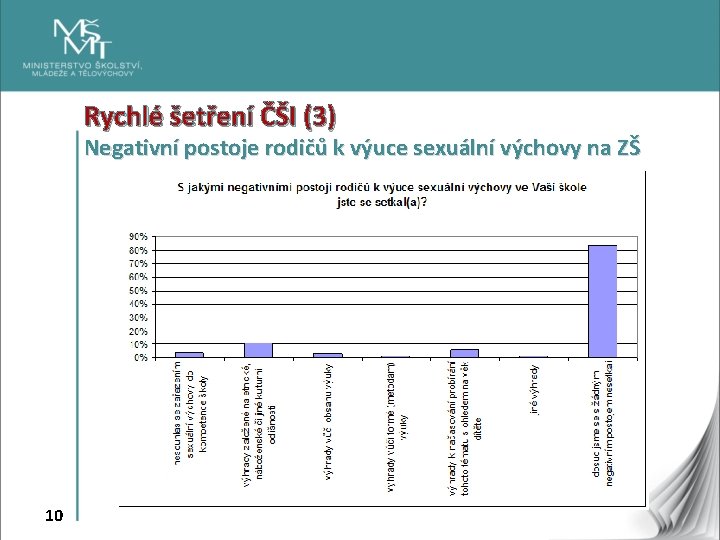 Rychlé šetření ČŠI (3) Negativní postoje rodičů k výuce sexuální výchovy na ZŠ 10