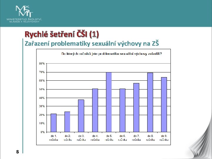 Rychlé šetření ČŠI (1) Zařazení problematiky sexuální výchovy na ZŠ 8 