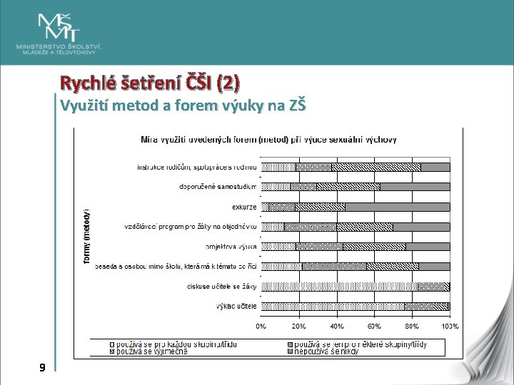 Rychlé šetření ČŠI (2) Využití metod a forem výuky na ZŠ 9 