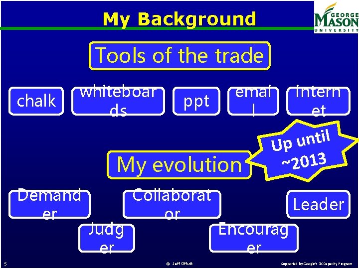 My Background Tools of the trade chalk whiteboar ds ppt emai l My evolution