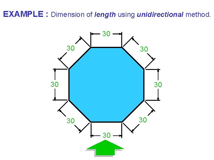 EXAMPLE : Dimension of length using unidirectional method. 30 30 