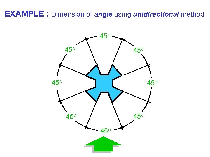 EXAMPLE : Dimension of angle using unidirectional method. 45 o 45 o 