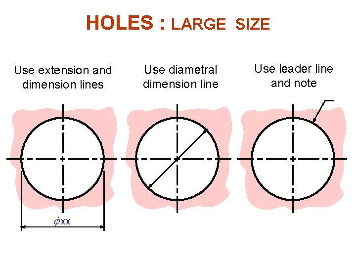 HOLES : LARGE Use extension and dimension lines xx Use diametral dimension line SIZE