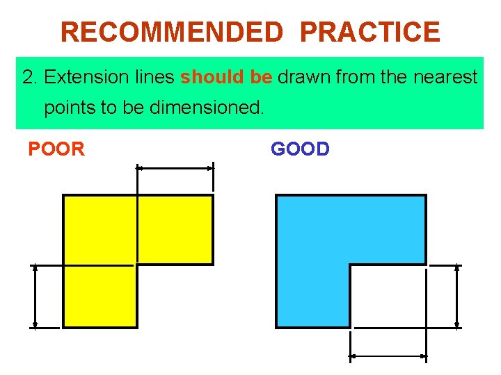 RECOMMENDED PRACTICE 2. Extension lines should be drawn from the nearest points to be