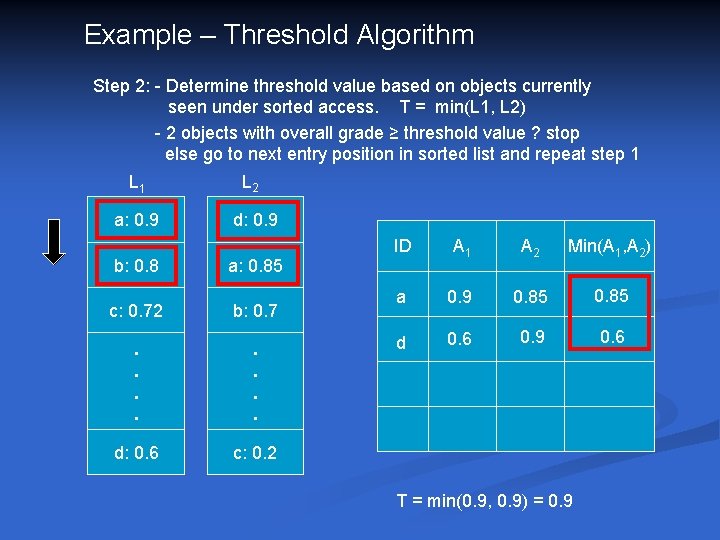 Example – Threshold Algorithm Step 2: - Determine threshold value based on objects currently