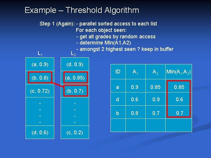 Example – Threshold Algorithm Step 1 (Again): - parallel sorted access to each list