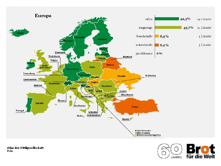 Atlas der Zivilgesellschaft Folie 