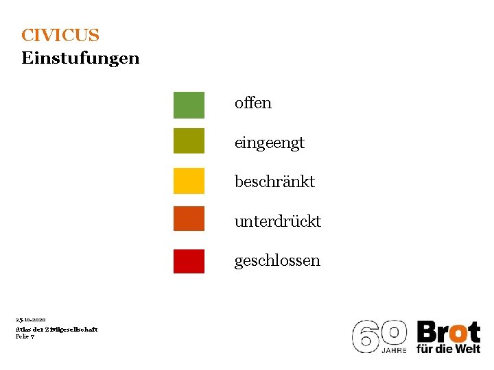 CIVICUS Einstufungen offen eingeengt beschränkt unterdrückt geschlossen 25. 10. 2020 Atlas der Zivilgesellschaft Folie