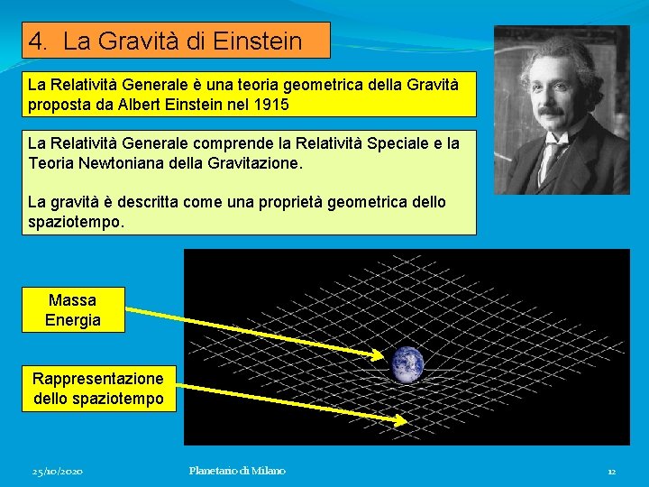 4. La Gravità di Einstein La Relatività Generale è una teoria geometrica della Gravità