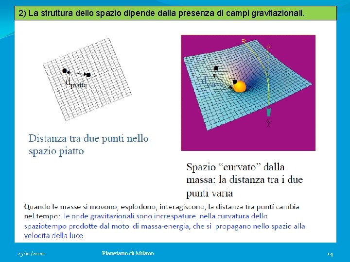 2) La struttura dello spazio dipende dalla presenza di campi gravitazionali. 25/10/2020 Planetario di