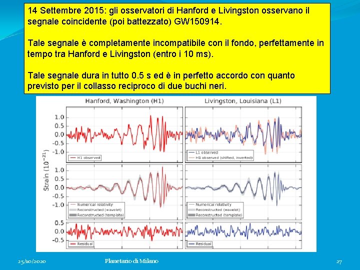 14 Settembre 2015: gli osservatori di Hanford e Livingston osservano il segnale coincidente (poi