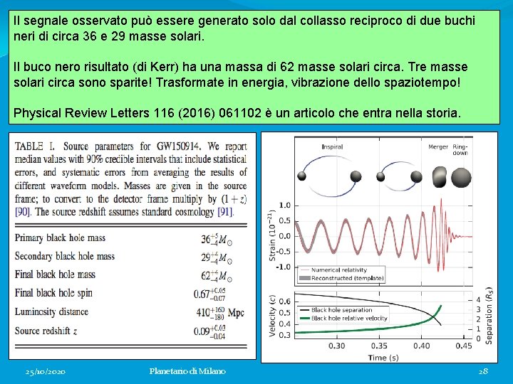 Il segnale osservato può essere generato solo dal collasso reciproco di due buchi neri