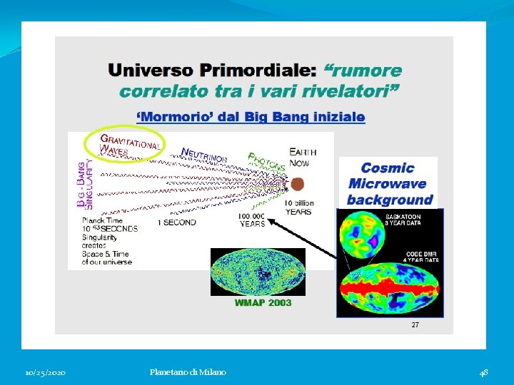 10/25/2020 Planetario di Milano 48 