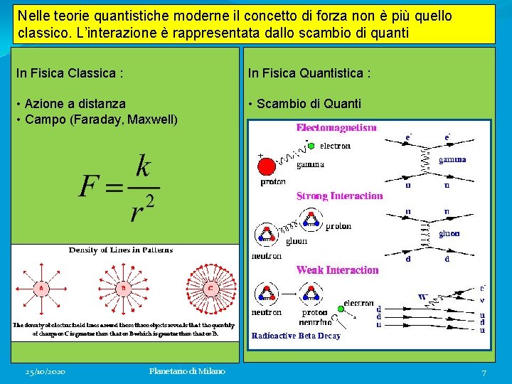 Nelle teorie quantistiche moderne il concetto di forza non è più quello classico. L’interazione