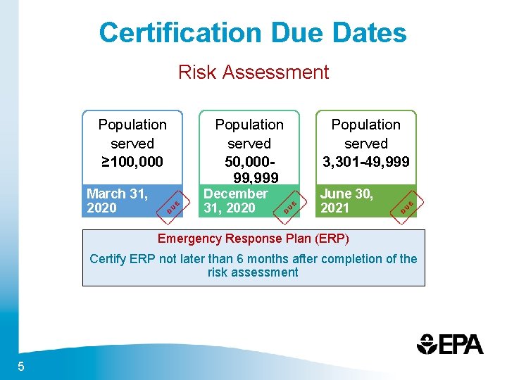 Certification Due Dates Risk Assessment Population served ≥ 100, 000 March 31, 2020 Population