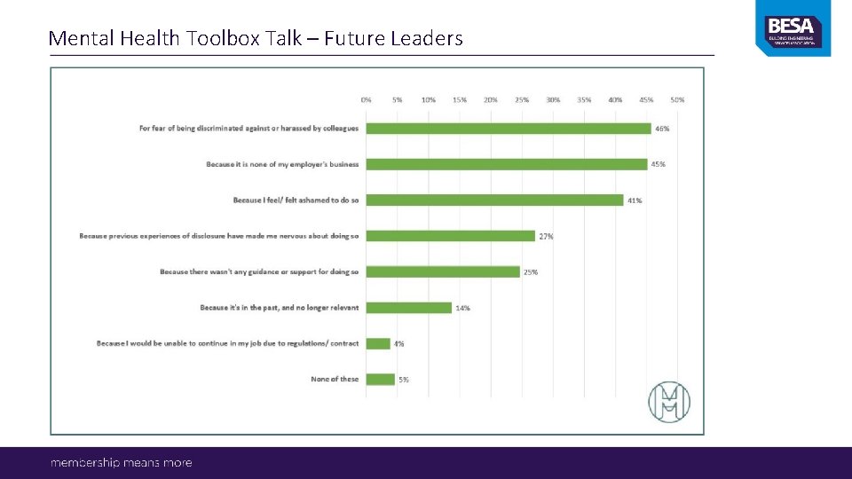 Mental Health Toolbox Talk – Future Leaders 