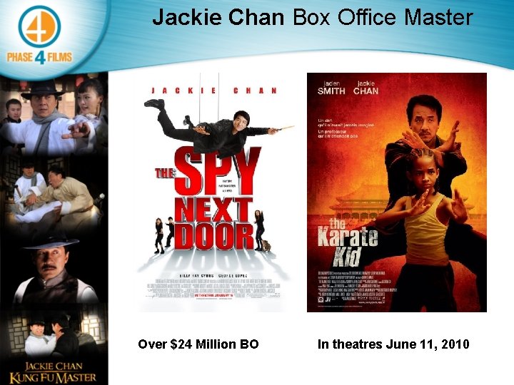 Jackie Chan Box Office Master Over $24 Million BO In theatres June 11, 2010