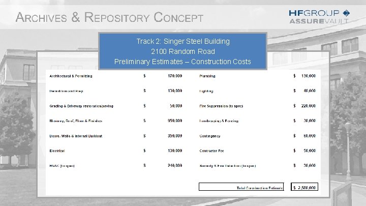 Track 2: Singer Steel Building 2100 Random Road Preliminary Estimates – Construction Costs 