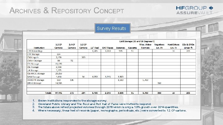 Survey Results 1. 2. 3. 4. Eleven institutions responded to the storage survey. Cleveland