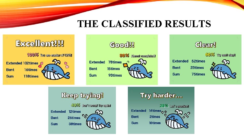 THE CLASSIFIED RESULTS 