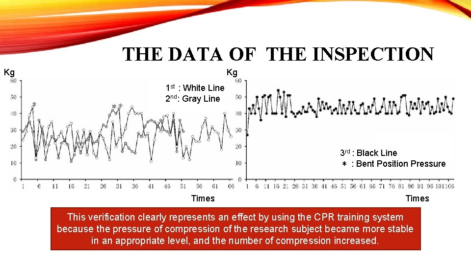 THE DATA OF THE INSPECTION Kg Kg 1 st : White Line 2 nd: