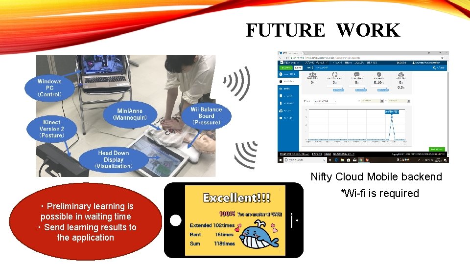 FUTURE WORK Nifty Cloud Mobile backend *Wi-fi is required ・Preliminary learning is possible in