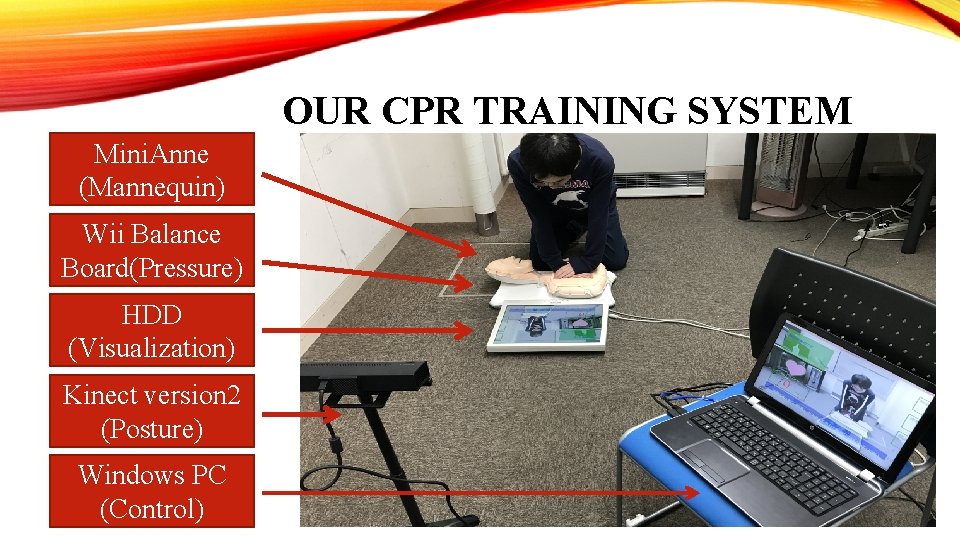 OUR CPR TRAINING SYSTEM Mini. Anne (Mannequin) Wii Balance Board(Pressure) HDD (Visualization) Kinect version