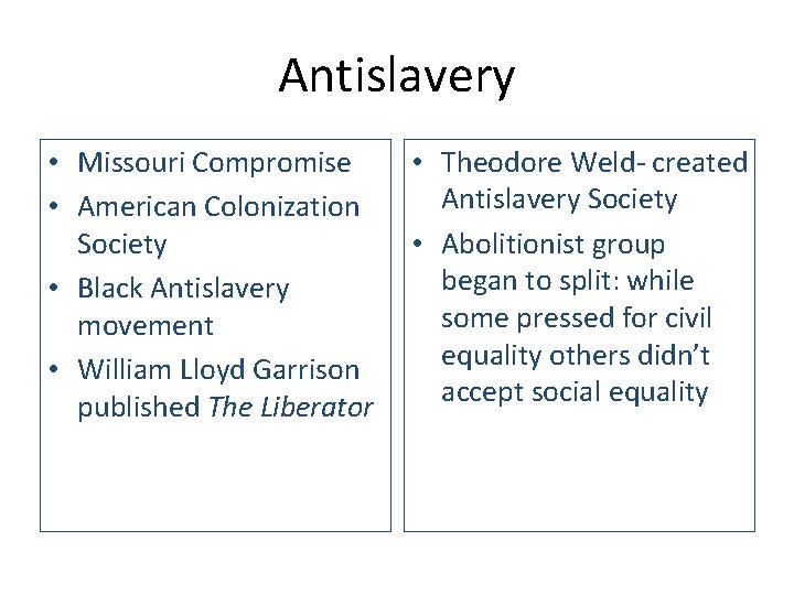 Antislavery • Missouri Compromise • American Colonization Society • Black Antislavery movement • William
