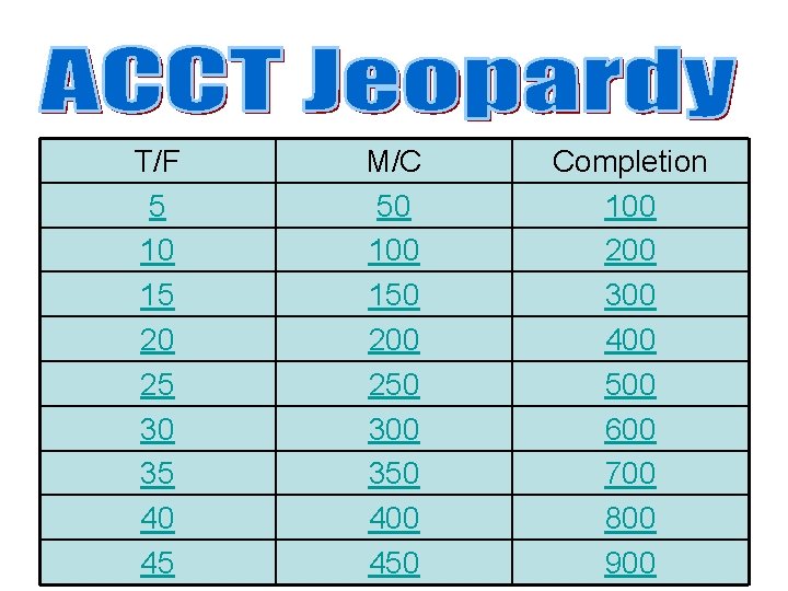 T/F 5 10 15 20 25 30 35 40 45 M/C 50 100 150 T/F 5 10 15 20 25 30 35 40 45 M/C 50 100 150