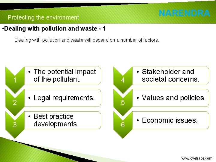 Protecting the environment • Dealing with pollution and waste - 1 Dealing with pollution