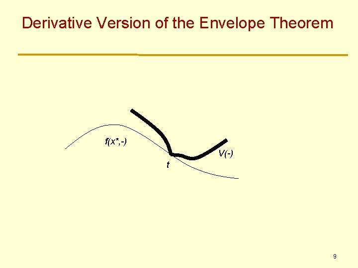 Derivative Version of the Envelope Theorem f(x*, -) V(-) t 9 Derivative Version of the Envelope Theorem f(x*, -) V(-) t 9