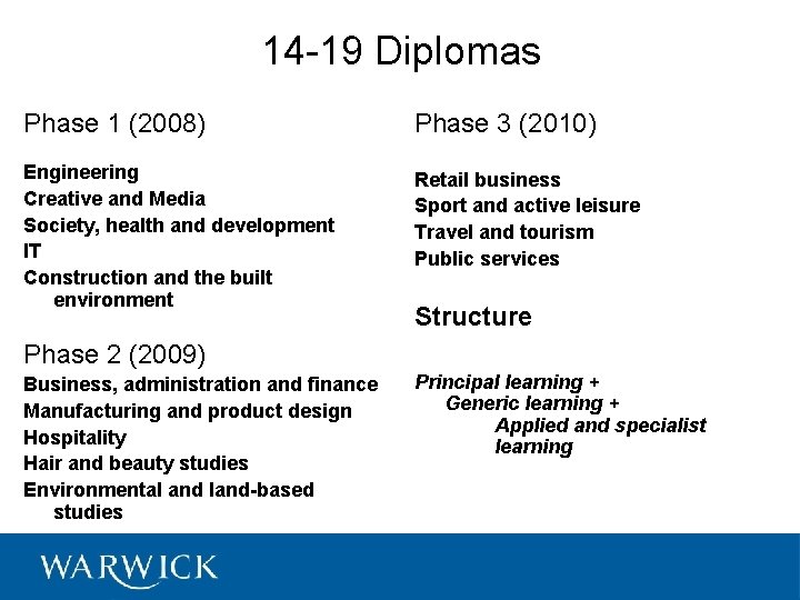 14 -19 Diplomas Phase 1 (2008) Phase 3 (2010) Engineering Creative and Media Society,