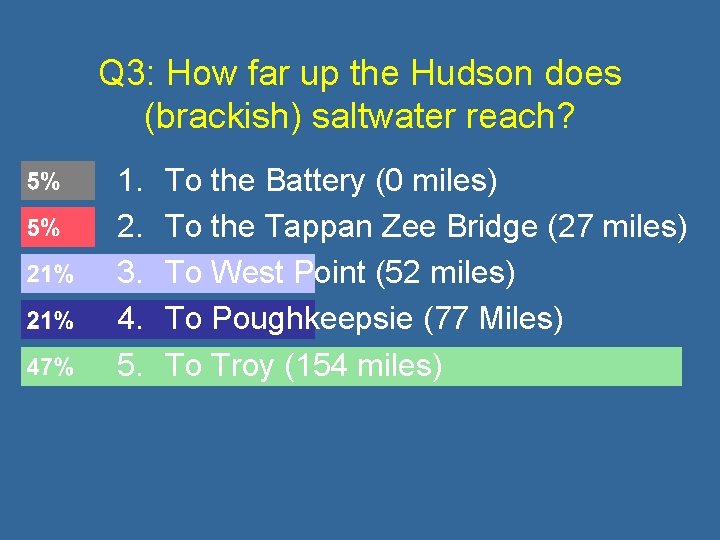 Q 3: How far up the Hudson does (brackish) saltwater reach? 1. 2. 3.