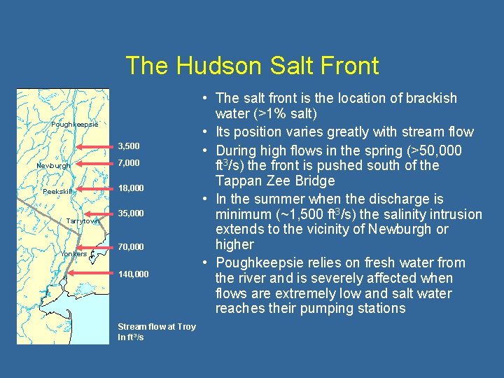 The Hudson Salt Front Poughkeepsie 3, 500 Newburgh Peekskill Tarrytown Yonkers 7, 000 18,