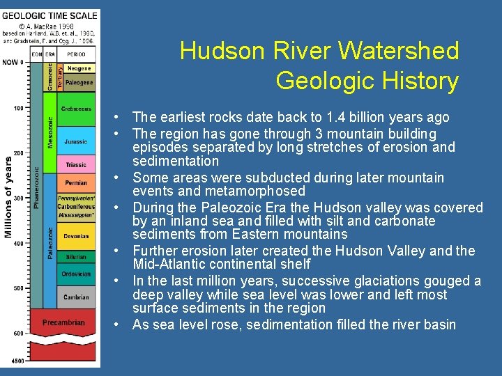 Hudson River Watershed Geologic History • The earliest rocks date back to 1. 4