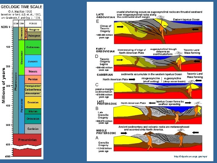 http: //3 dparks. wr. usgs. gov/nyc/ 