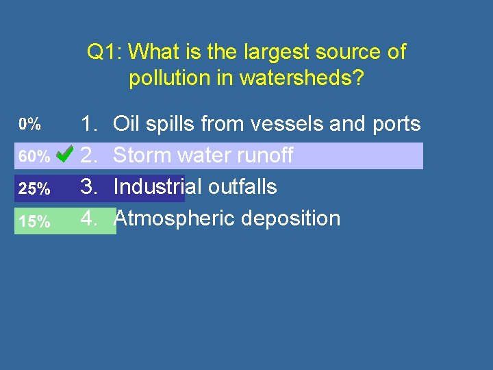 Q 1: What is the largest source of pollution in watersheds? 1. 2. 3.