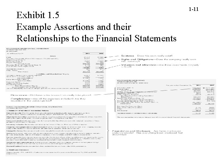 Exhibit 1. 5 Example Assertions and their Relationships to the Financial Statements 1 -11